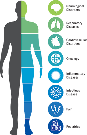 axio-therapeutic-areas